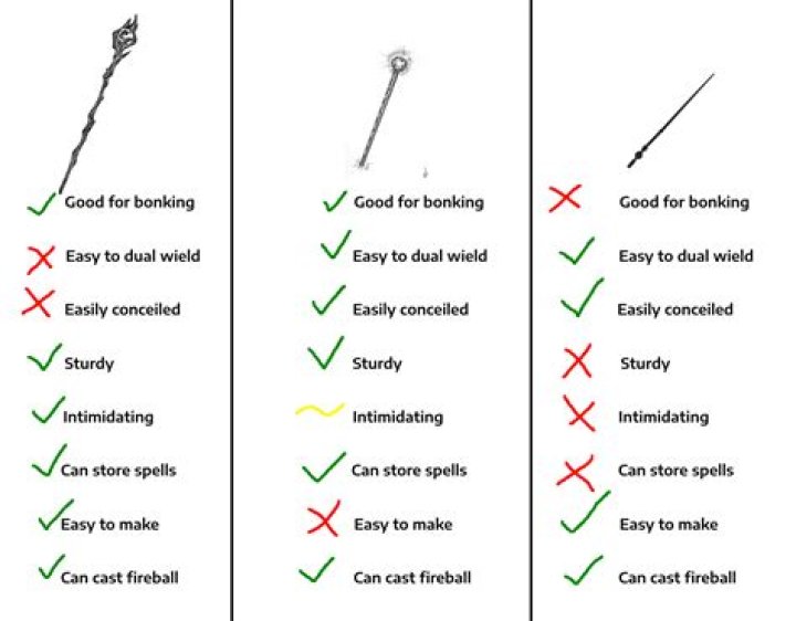 Why didn't wizards use Muggle?