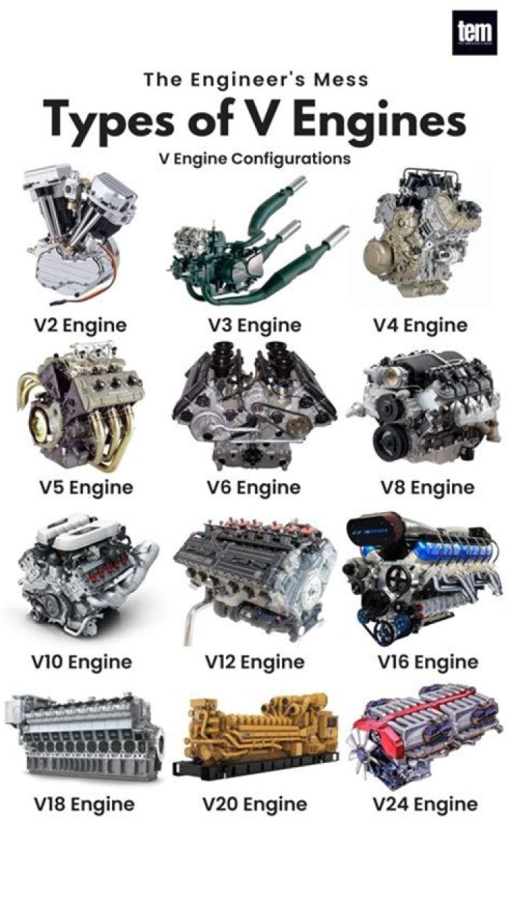 Why do cars not have V4 engines?