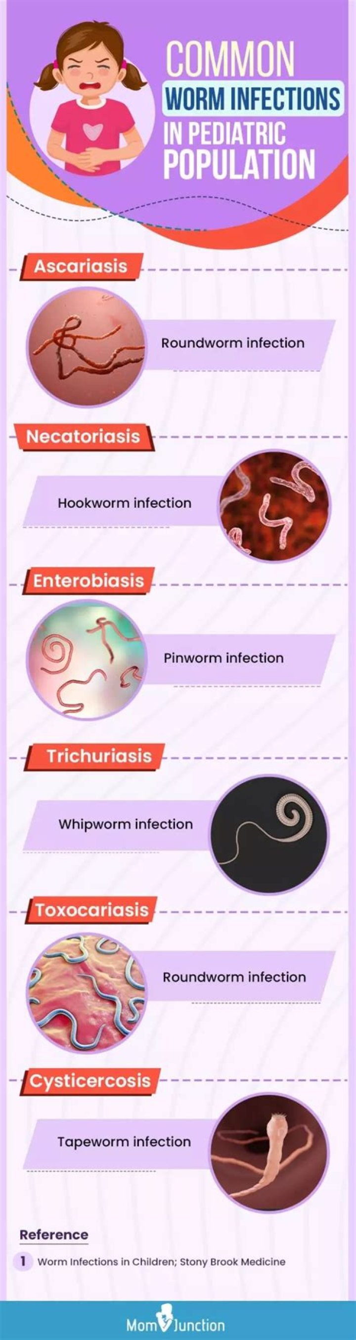 Why do kids get worms?