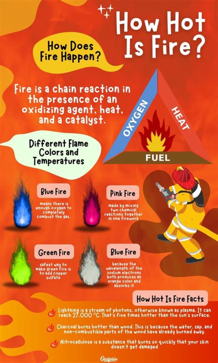 Why is fire hypnotic?