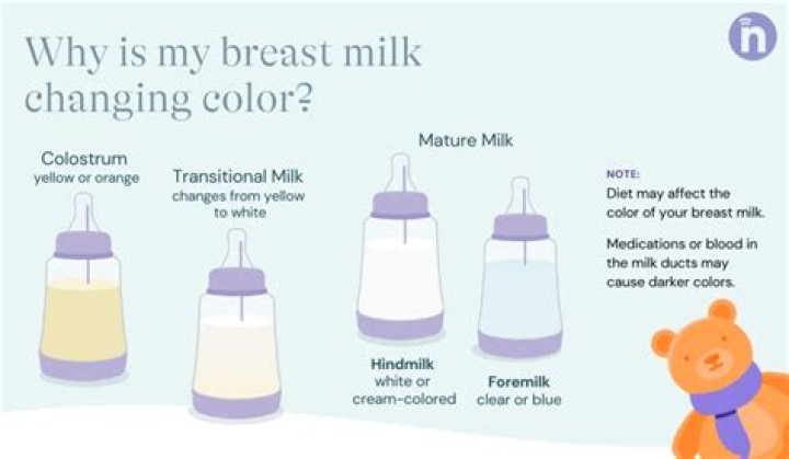 Why is my breast milk so watery?