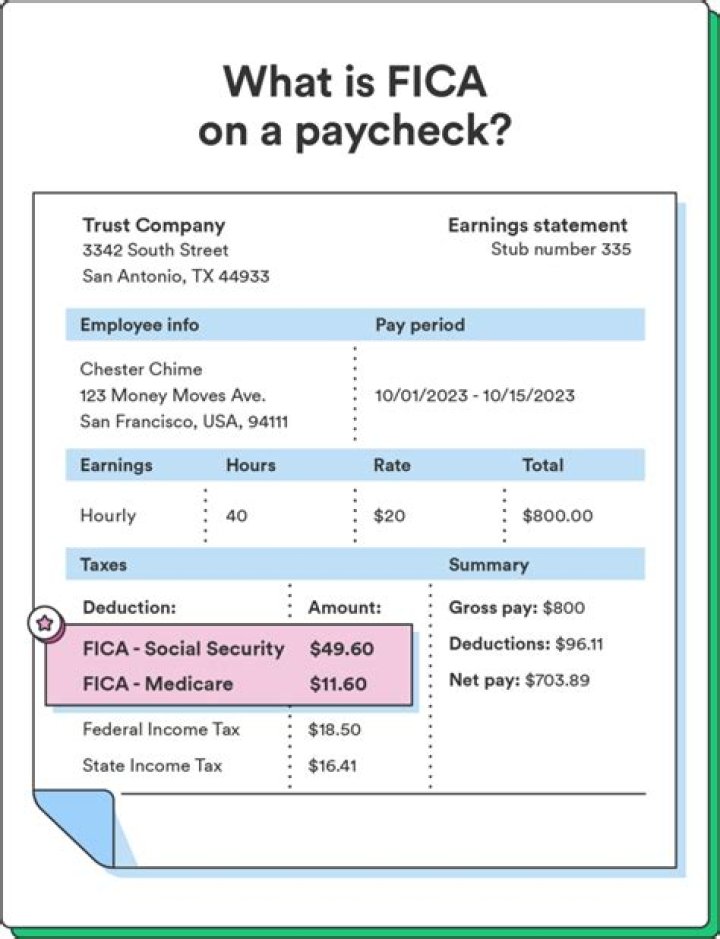 Why is my paycheck taxed for Medicare?