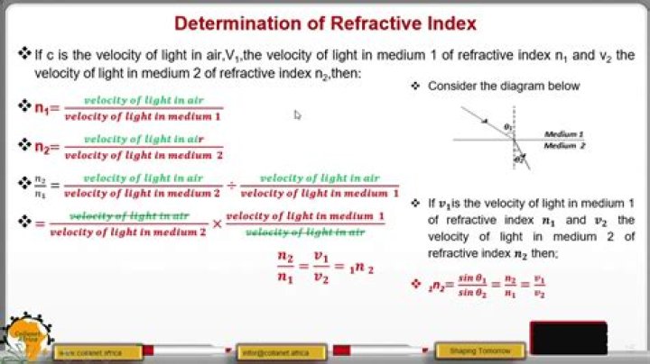 Why the refractive index depends on velocity?