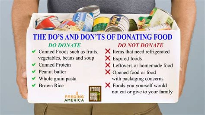 Why you should not donate to charity?