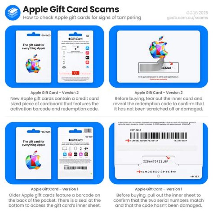 Will getting an Apple Card affect my credit score?