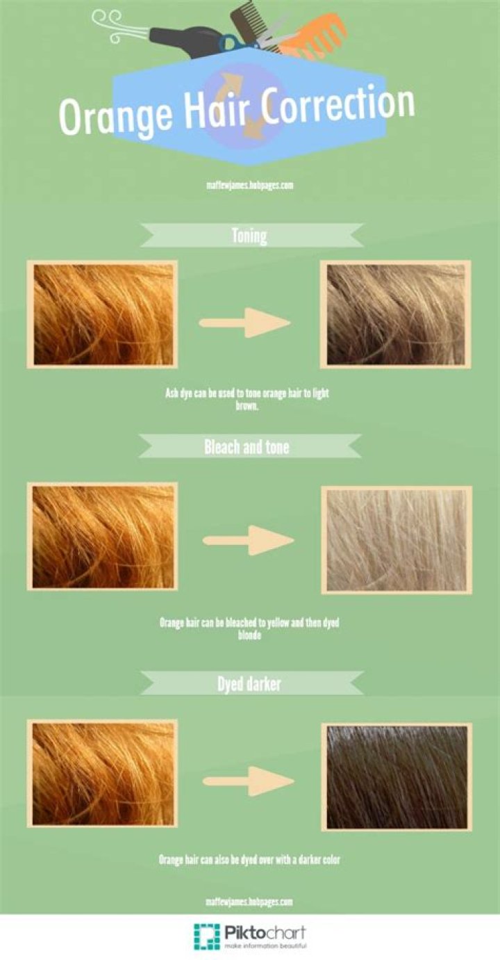 Will toner remove orange hair?